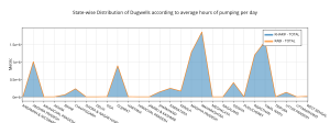 state-wise_distribution_of_dugwells_according_to_average_hours_of_pumping_per_day(1)