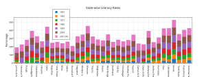 state-wise_literacy_rates