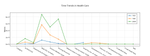 time_trends_in_health_care