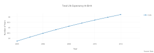 total_life_expectancy_at_birth